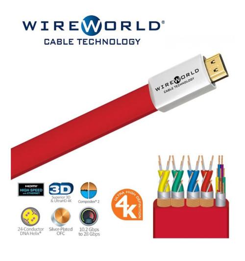 Kabel HDMI 2.0 WireWorld Starlight (SHH)