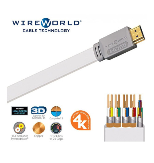 Kabel HDMI 2.0 Highspeed 3D WireWorld Island (IHH)