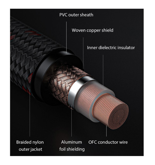 FiiO LR-RCA1 - koaksjalny przewód połączeniowy RCA