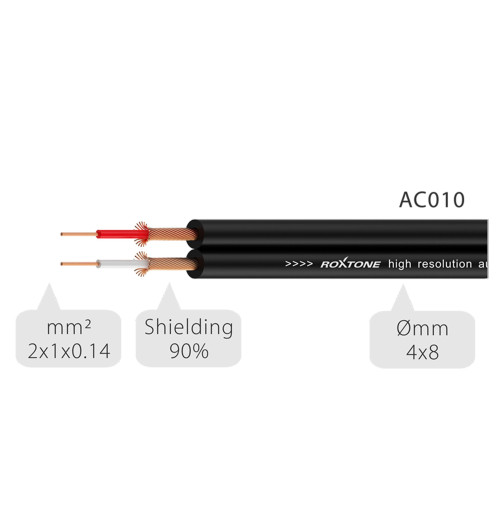 Roxtone RACC100L1.5 - kabel audio 2x Jack 6,3mm / 2x 6,3mm 1.5m