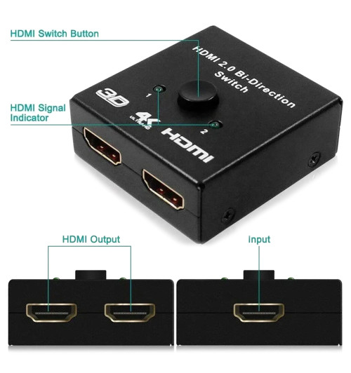 Dwukierunkowy przełącznik / switch HDMI 2.0 2x1 4K - WireWay WW411026