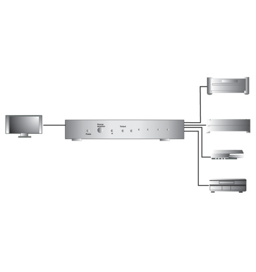 Sonorous Switch 501 - Przełącznik / Switch HDMI 5x1