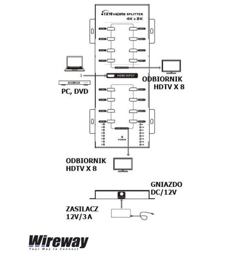Rozdzielacz / splitter HDMI 4K UHD Wireway 9369 (1xIN - 16xOUT)