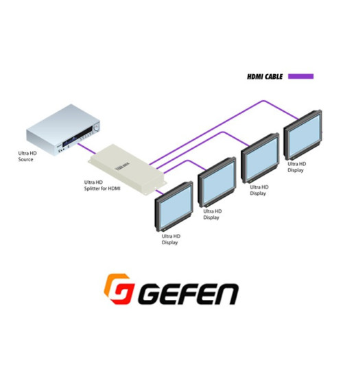 Rozdzielacz / splitter HDMI 4K UHD Gefen GTB-HD4K2K-144C