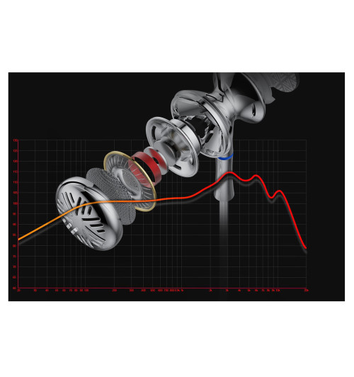 FiiO FF3 - dynamiczne słuchawki douszne