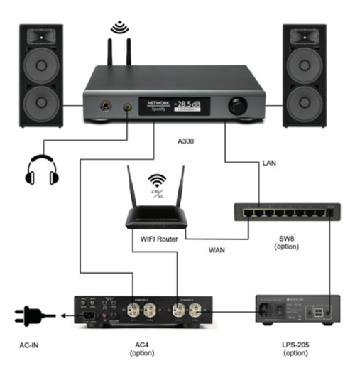 NuPrime Omnia A300SE (A-300SE) - Wzmacniacz zintegrowany 2x150W z odtwarzaczem strumieniowym, Wi-Fi, Bluetooth, aptX HD