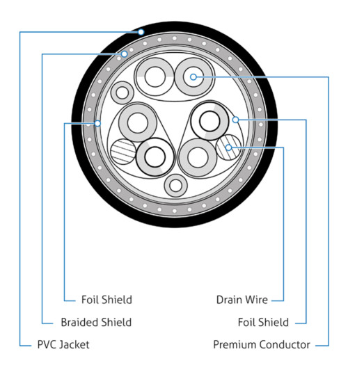 PureLink DS3100 DataSeries - Aktywny kabel / przedłużacz USB-A SuperSpeed USB 3.2 (Gen 1x1) 5 Gb/s