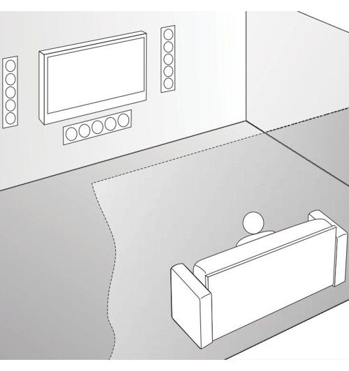 Paradigm SIG-LCR 5 v3 - Kolumna instalacyjna ścienna centralna / boczna