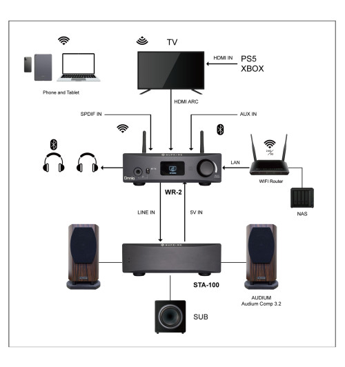 NuPrime STA-100 - końcówka mocy stereo klasy D 2x100 W