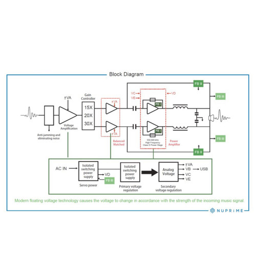 NuPrime STA-100 - końcówka mocy stereo klasy D 2x100 W