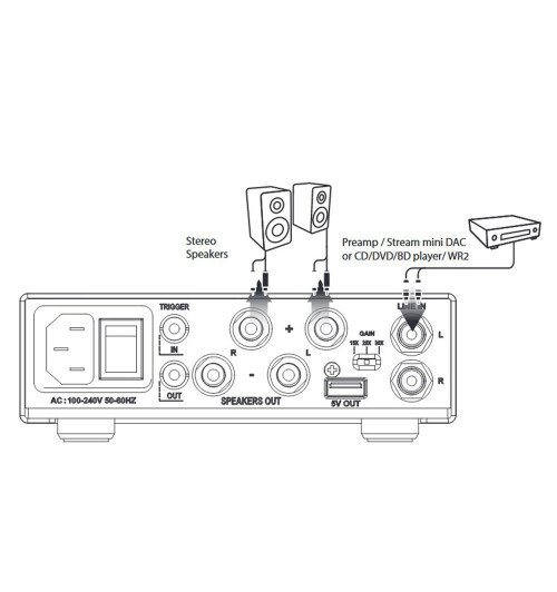 NuPrime STA-100 - końcówka mocy stereo klasy D 2x100 W