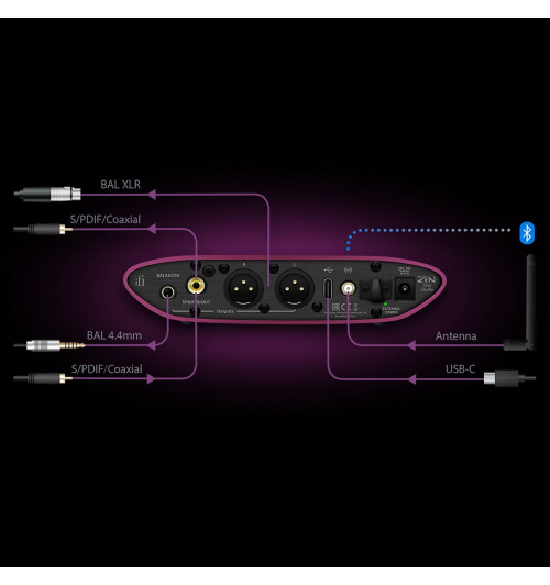 iFi Audio ZEN One Studio - Studyjny przetwornik cyfrowo-analogowy DAC z Bluetooth 5.1