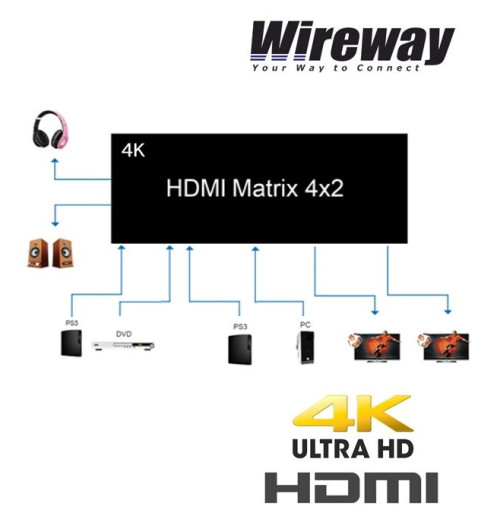 Matrix HDMI 4/2 Professional 6,75Gbps 1.4b Wireway WW553001