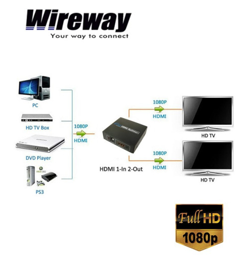 Rozgałęźnik Wireway 1/2 MRS Professional HDMI 1.4b HQ