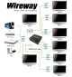 Rozgałęźnik Wireway 1/8 MRS Professional HDMI 1.4b