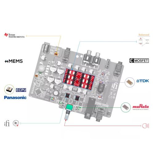 iFi Audio ZEN CAN 3 - Analogowy wzmacniacz słuchawkowy Hi-Res