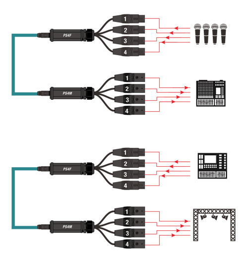 Konwerter adapter DMX męski na RJ45 żeński Roxtone PS4M | AVstore.pl