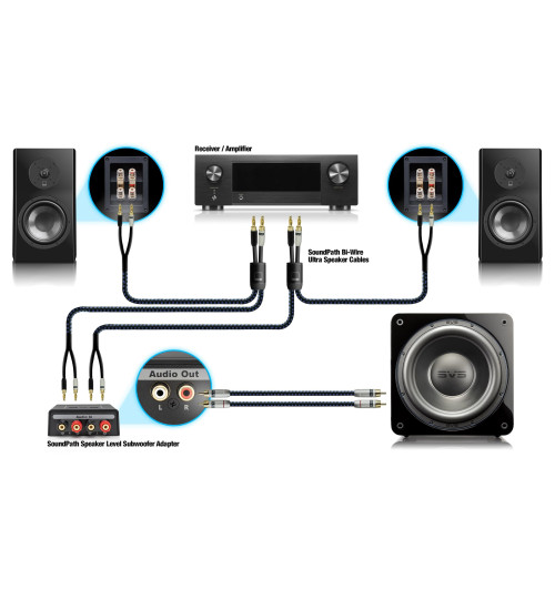 SVS Soundpath Speaker Level Subwoofer Adapter - Adapter subwooferowy RCA Stereo dla wyjść głośnikowych