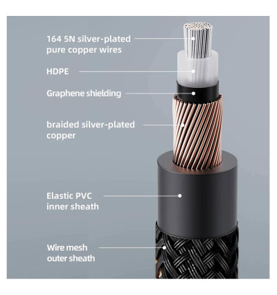 FiiO LR-RCA4S - podwójny analogowy kabel audio RCA