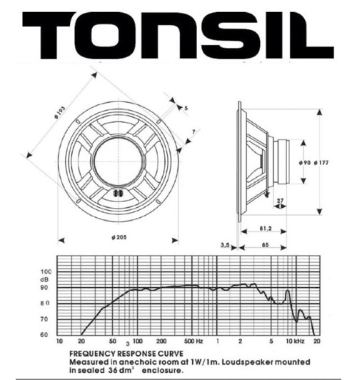 Głośnik niskotonowy TONSIL GDN 20/40 4 Ohm