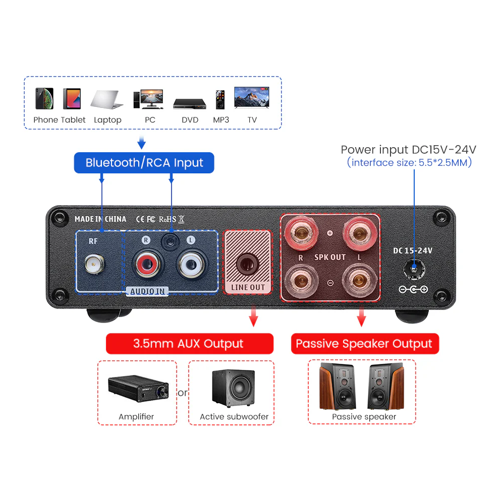 Bluetooth Qualcomm QCC3034
