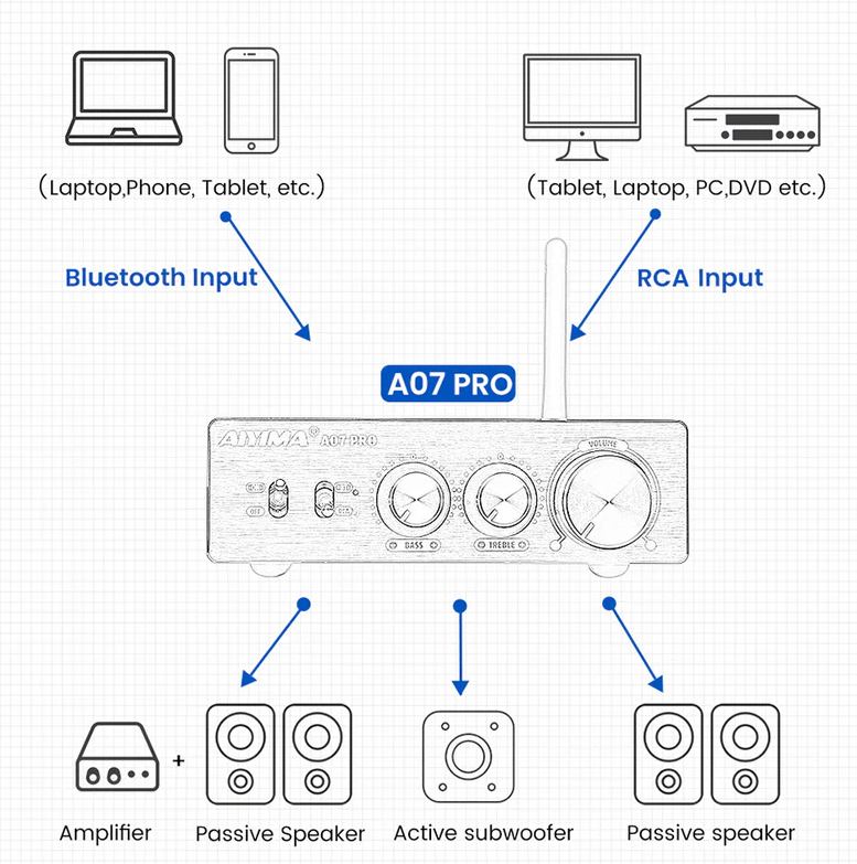 Bluetooth Qualcomm 5.2