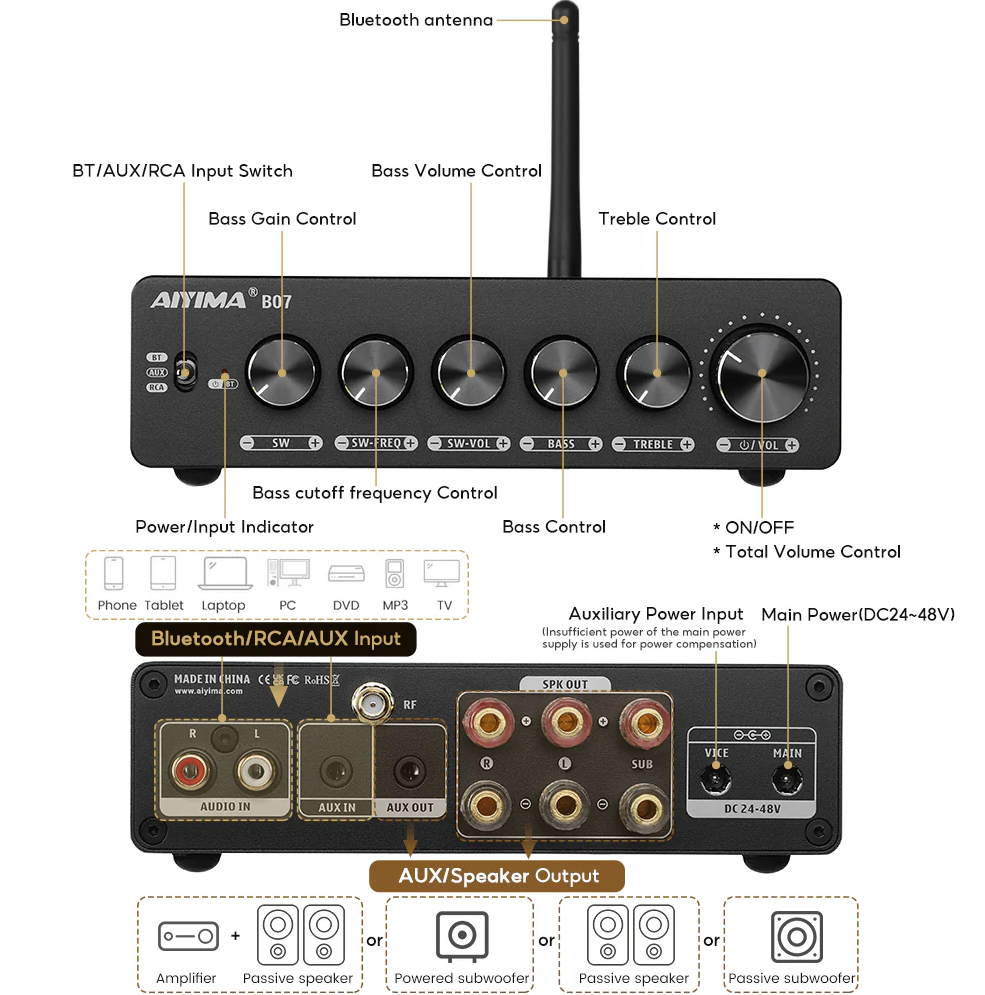 Wysoka moc wzmacniacza AIYIMA B07