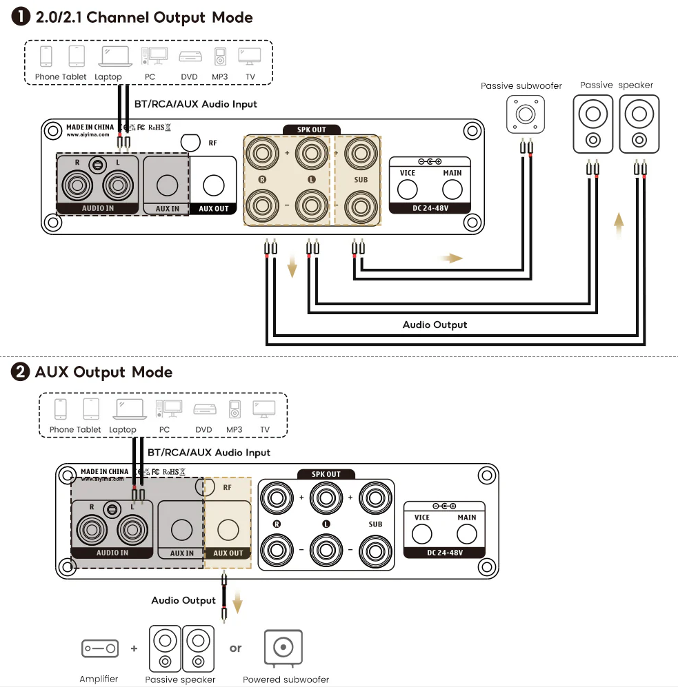 Zaawansowany chipset i konstrukcja audio