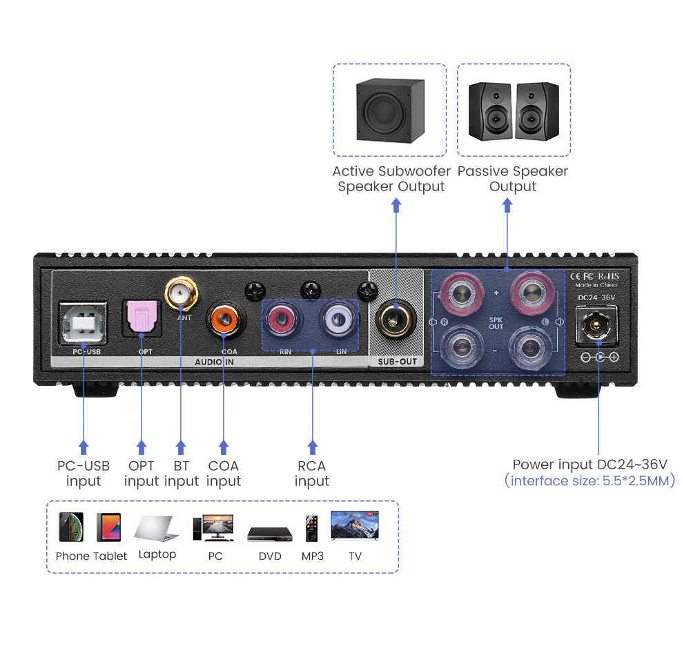 Bogactwo złączy AIYIMA D03