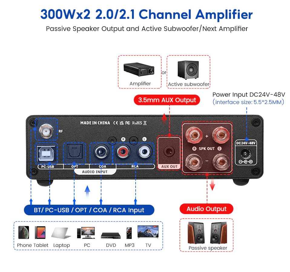 Szerokie pasmo przenoszenia