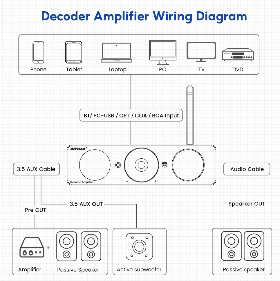 Kompaktowa i solidna obudowa