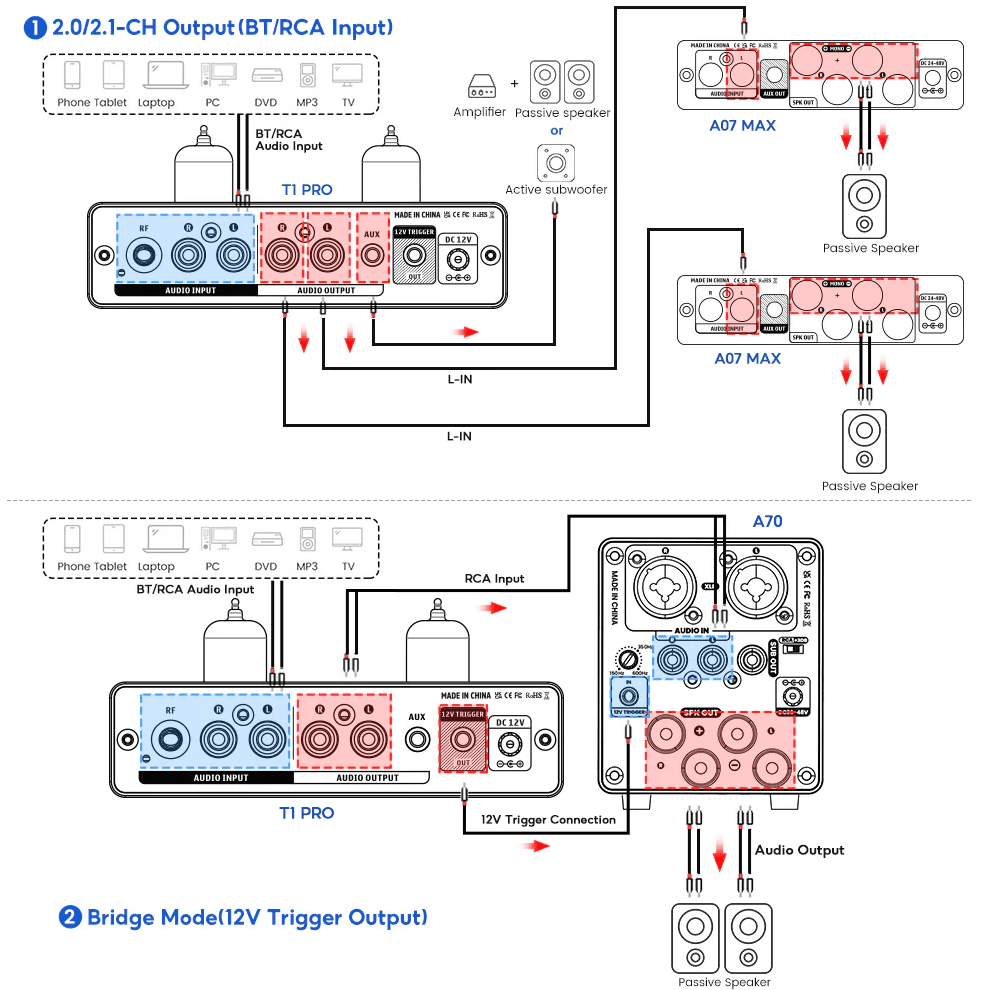AIYIMA T1 PRO – różnorodne wyjścia audio