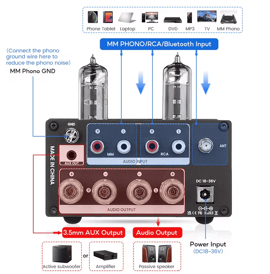 Wejścia RCA, USB, AUX, Bluetooth w AIYIMA T5