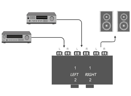 Acoustique Quality AQ32 - cecha 1