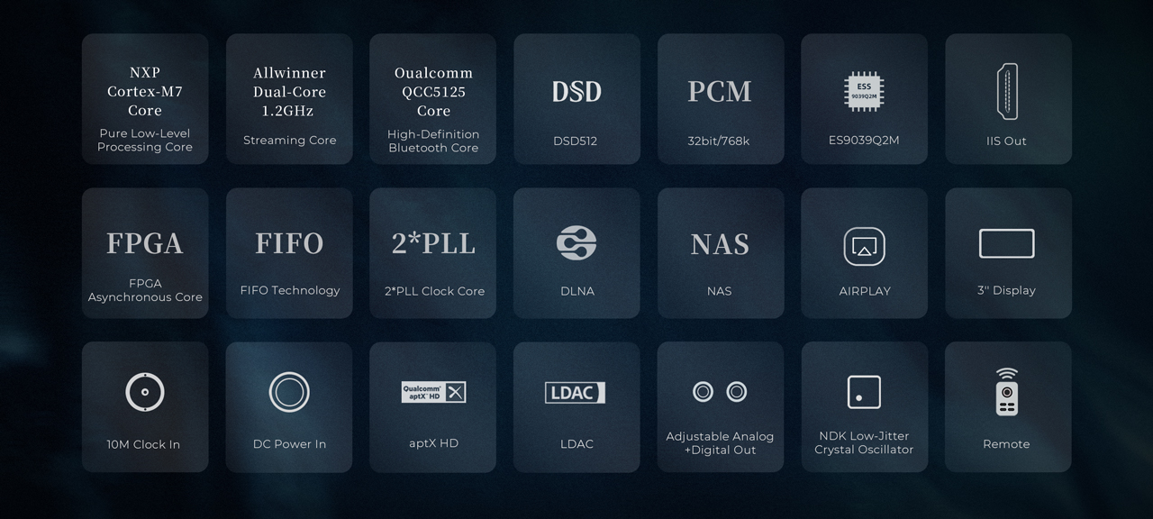 Design, interfejs i rozbudowa