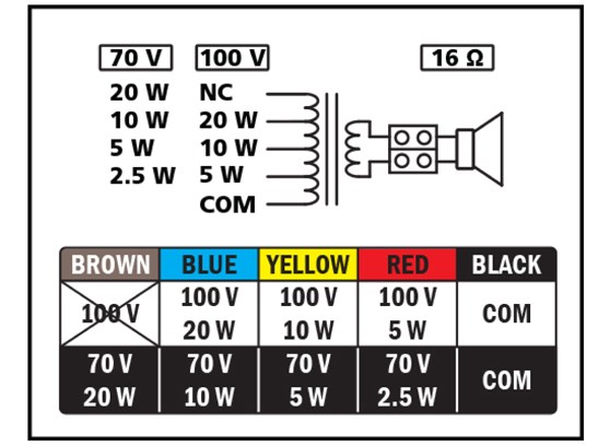 Biamp CM20DT - cecha 1