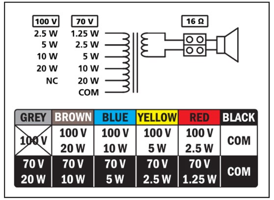 Biamp CM20T - cecha 1