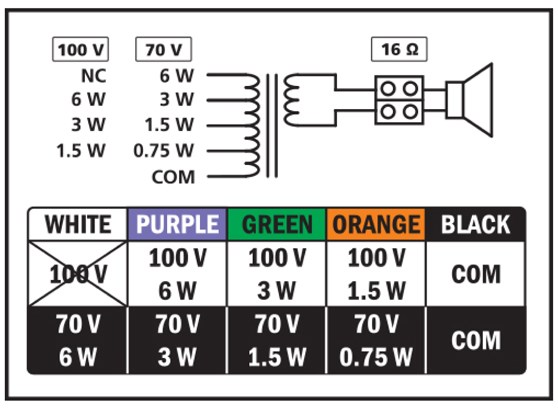 Biamp CM6T - cecha 1