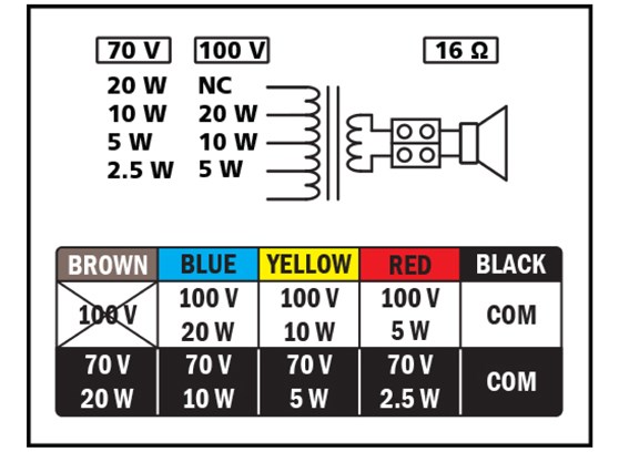 Biamp CMX20DT - cecha 1
