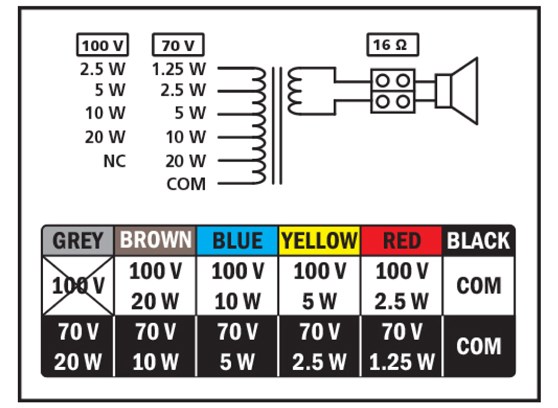 Biamp CMX20T - cecha 1