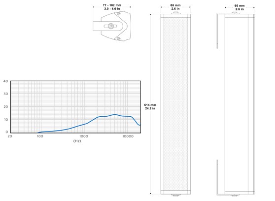 Biamp Desono COLS81 - cecha 1