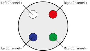 Kalibracja wkładki gramofonowej