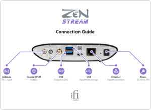 ZEN DAC V2 i Streamer