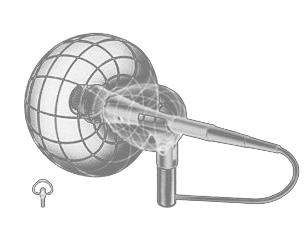 Charakterystyka superkardioidalna