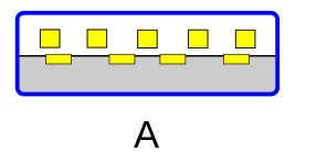 USB-A