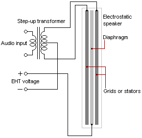elektrostatyczne - 2