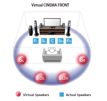 Virtual Cinema Front