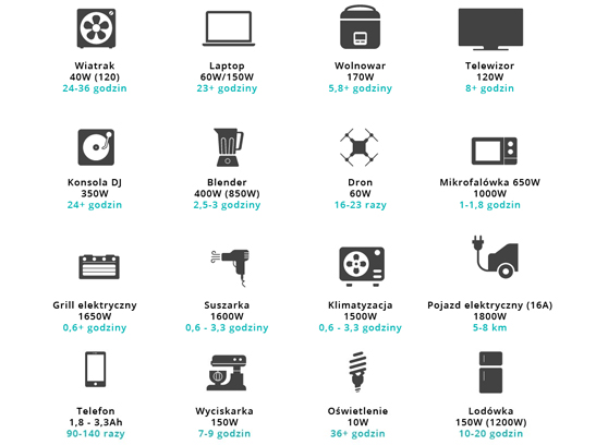 EcoFlow Delta - cecha 3