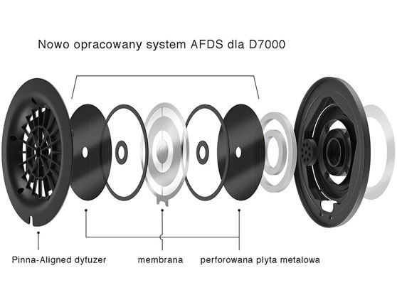 Final Audio D7000 - cecha 2