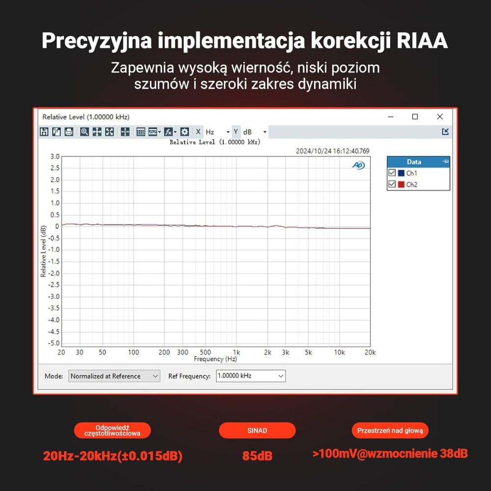 4-poziomowa regulacja gain